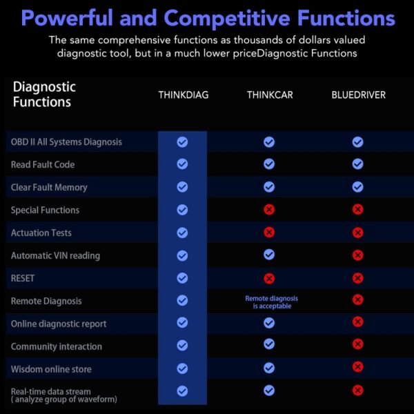 Thinkdiag OBD2 Full System diagnose med alle merker  lisensfri oppdatering i et år - Image 8